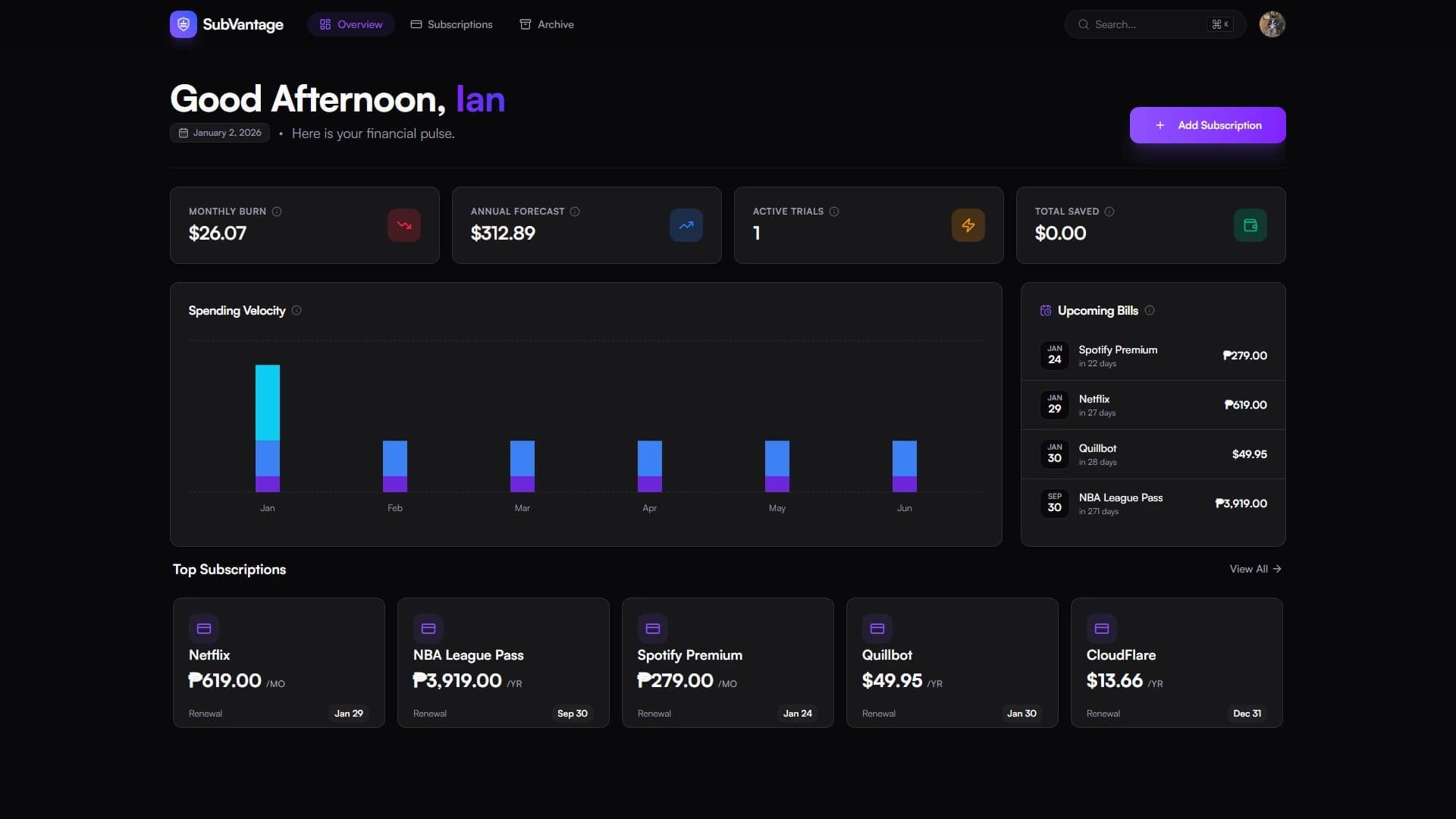 SubVantage Subscription Management Dashboard displaying monthly spending analytics and currency tracking